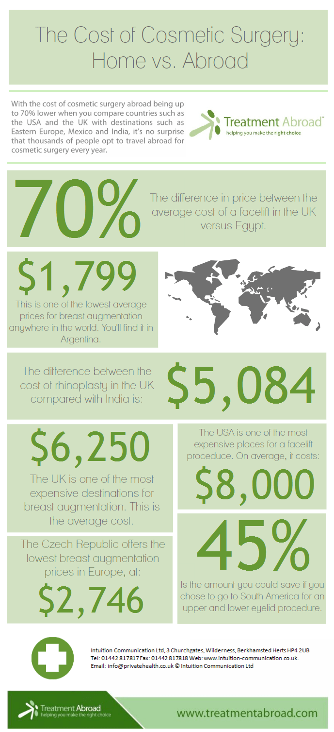 Funding Transparency and Research Integrity